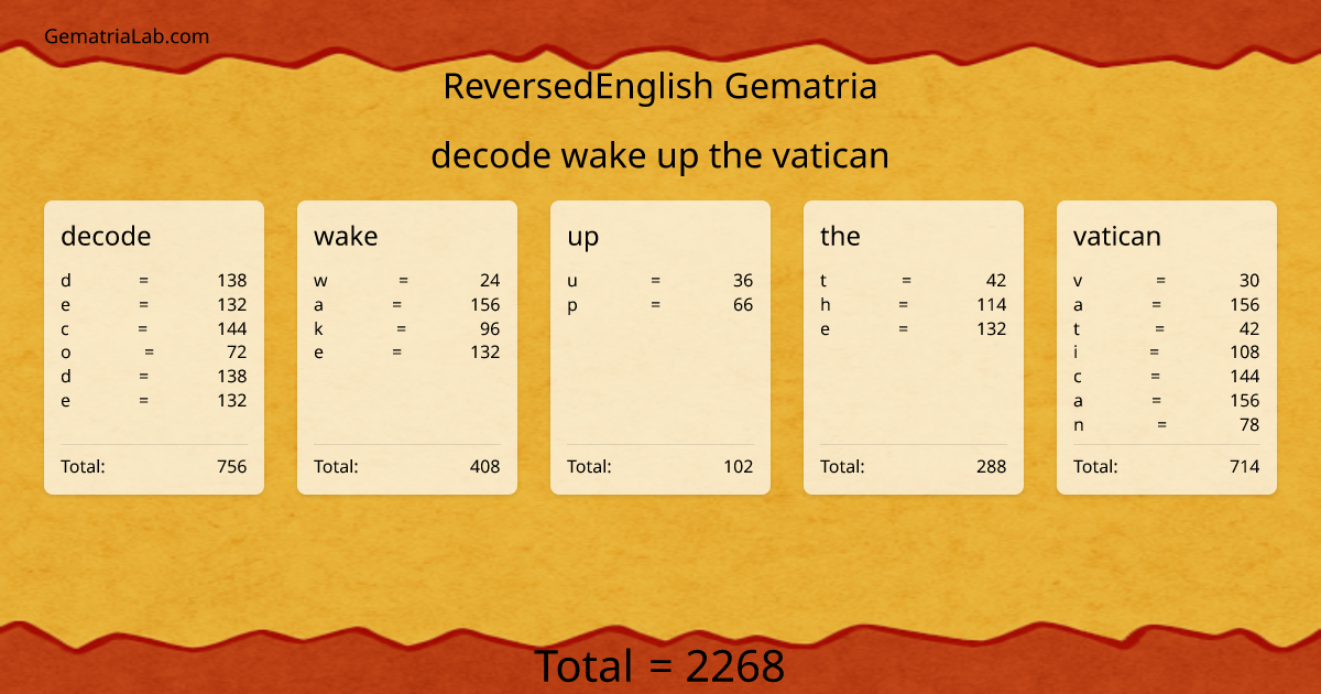 decode wake up the vatican in reversedEnglish Gematria